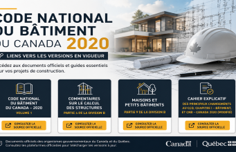 CNBC 2020: LES LIENS