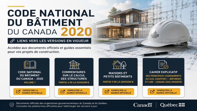 CNBC 2020: LES LIENS